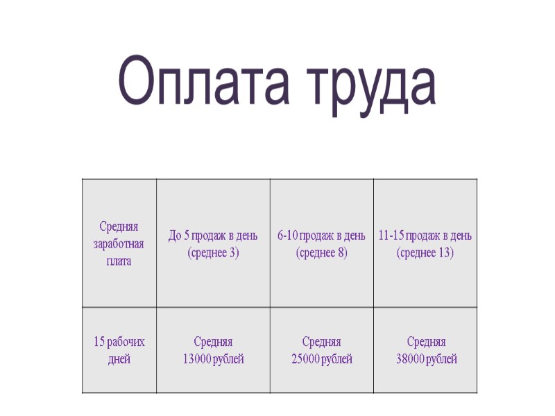 Оплата труда